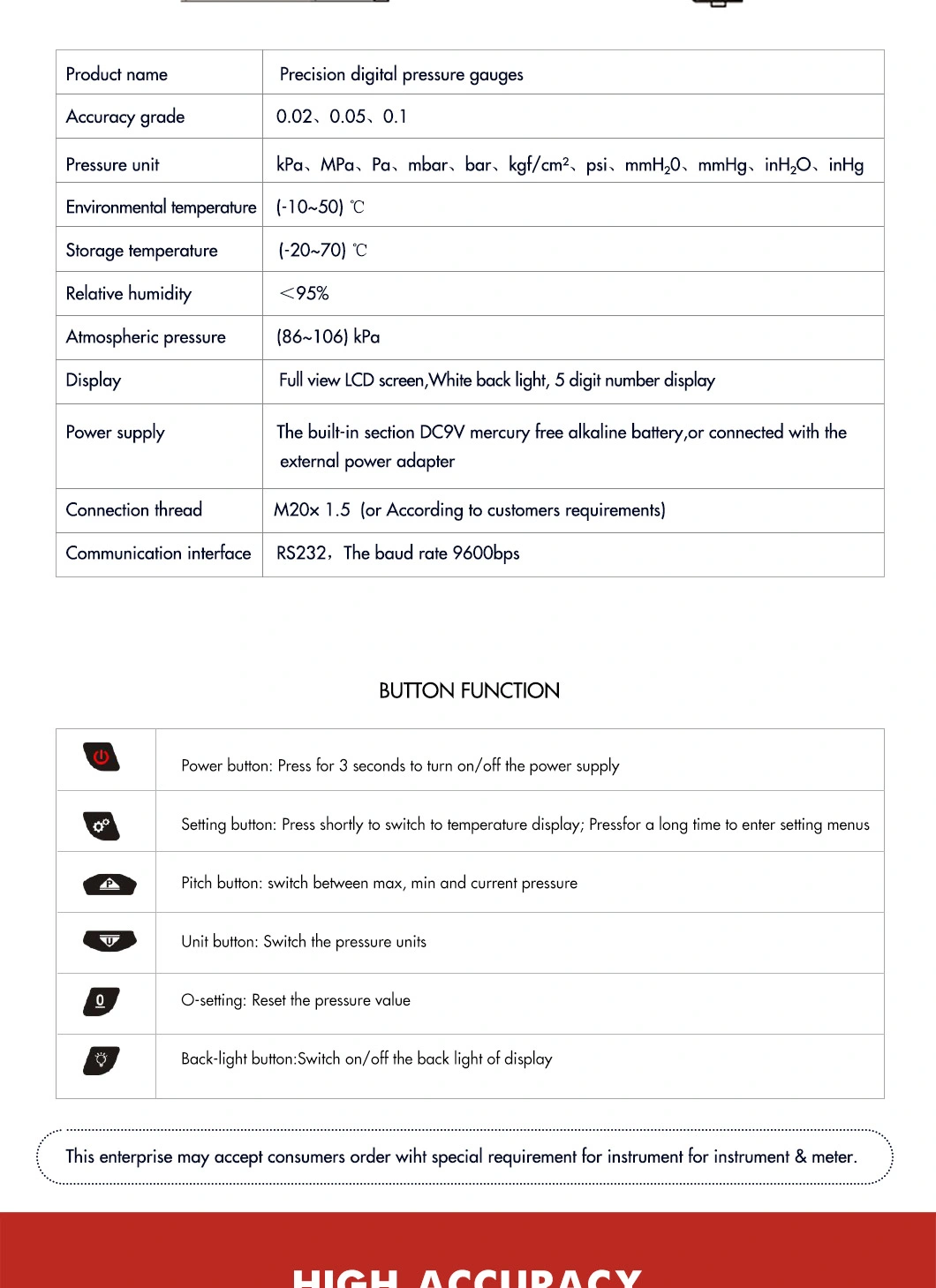 Hongqi Factory Price OEM High Precision Intelligent Digital Pressure Gauge with ISO9001/CE/RoHS