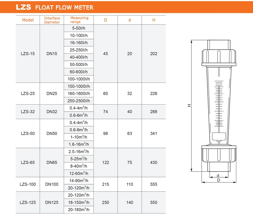 Lzs Rotameter Pipe Plastic Tube Float Flow Meter